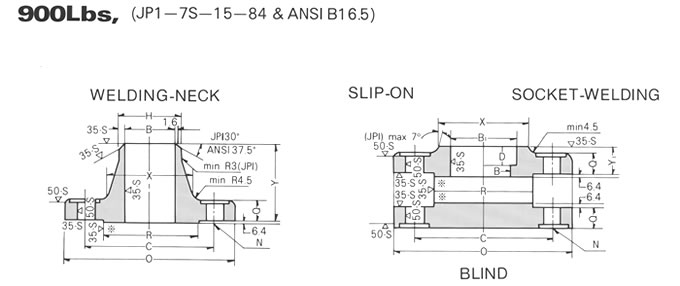 ANSI B16.5 CL900 FLANGE DRAWING, JINAN HYUPSHIN FLANGES CO., LTD